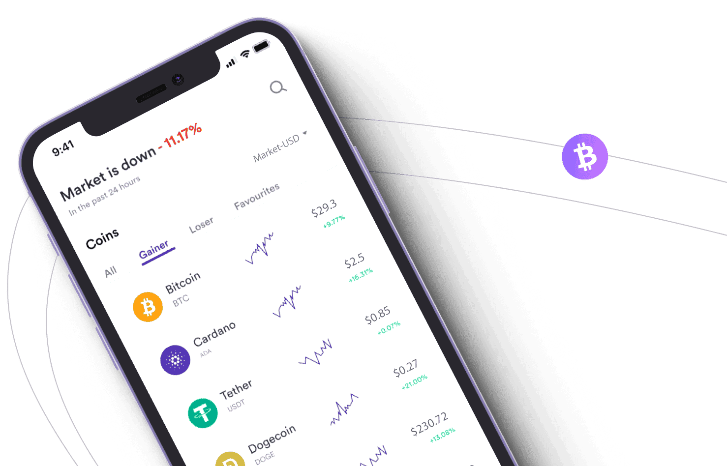 Axynor Quantel plateforme d’investissement